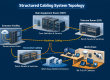 Structured caring system topology diagram showing MDF, IDF, backbone cabling, and horizontal network infrastructure